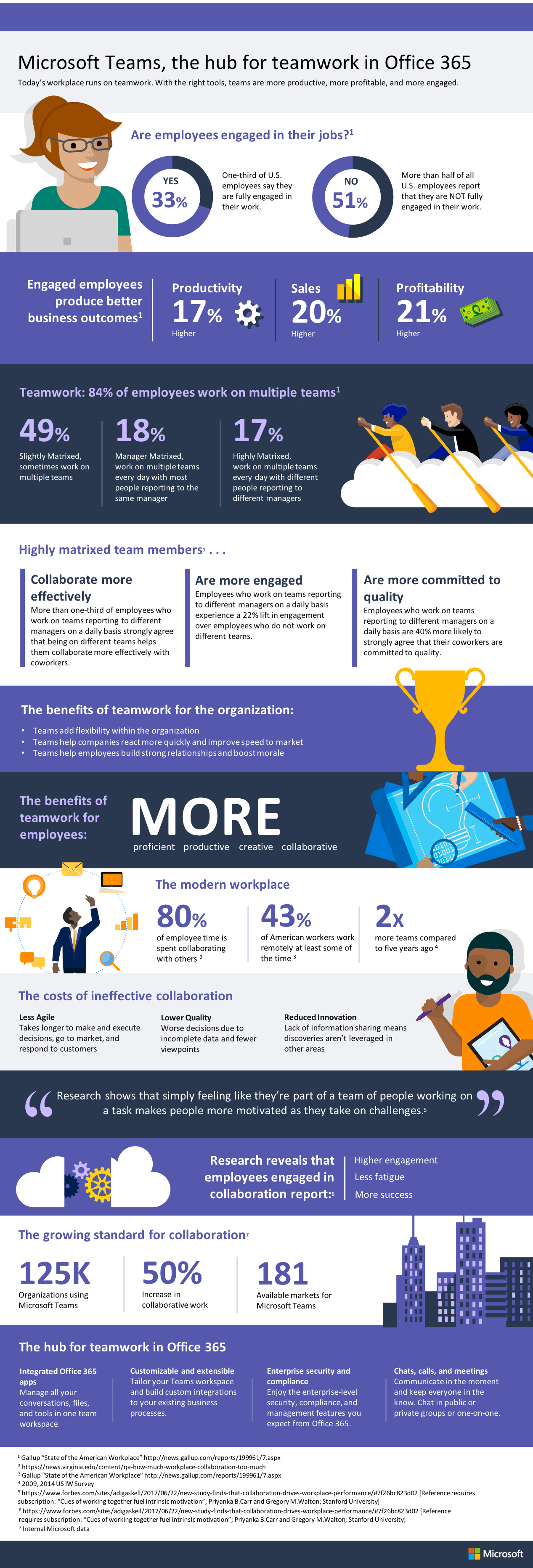 TeamsInfographic